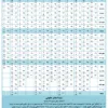 تقویم رویدادهای نجومی 1404
